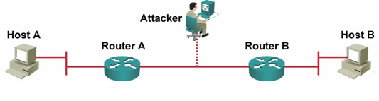 Mitigation Methods for Common Network Attacks Fig 1